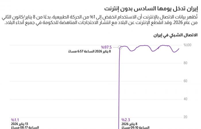 ما هي شبكة "ستارلينك" للاتصالات الفضائية؟ ولماذا يثير إتاحتها لإيران اهتمامًا واسعًا؟