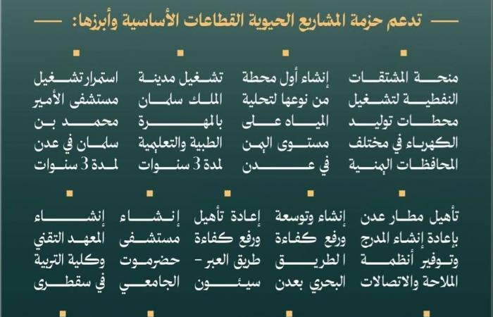 السعودية
      تدشن
      حزمة
      مشاريع
      تنموية
      في
      اليمن