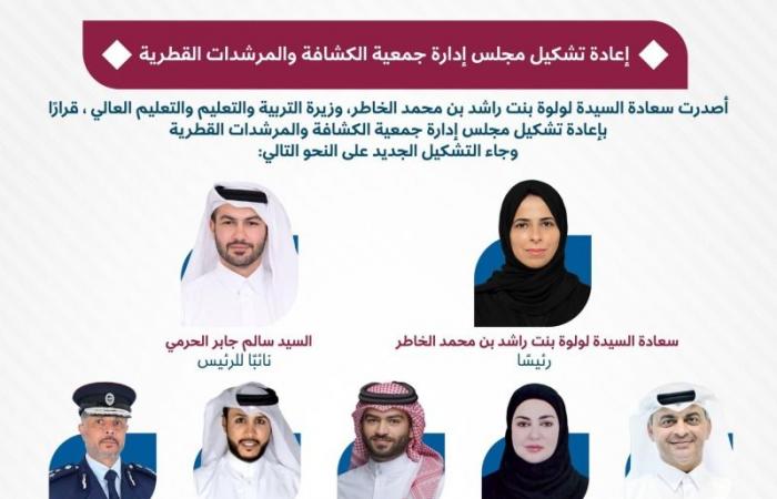 وزيرة التربية والتعليم تُعيد تشكيل مجلس إدارة جمعية الكشافة والمرشدات القطرية
