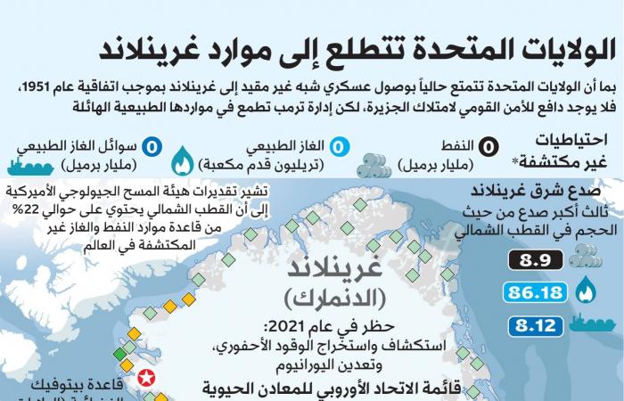 بوتين
      يأمر
      بدراسة
      دعوة
      ترمب
      للانضمام
      إلى
      «مجلس
      السلام»