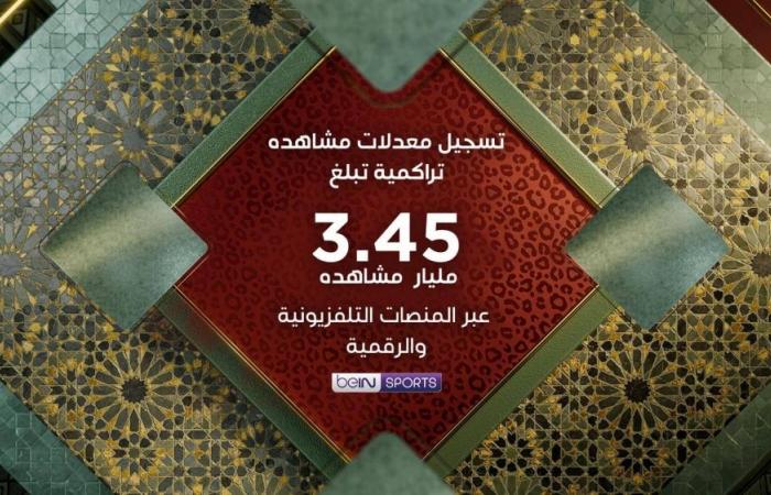 «3.45» مليار مشاهدة لكأس أفريقيا