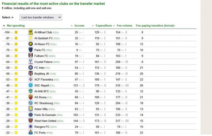 روبنسون:
      فرانك
      «ضحية»…
      ومشكلات
      توتنهام
      ليست
      مسؤوليته