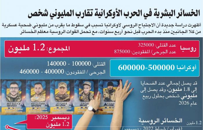 مقتل
      5
      أطفال
      جراء
      حريق
      بغرفة
      تخزين
      في
      إسبانيا