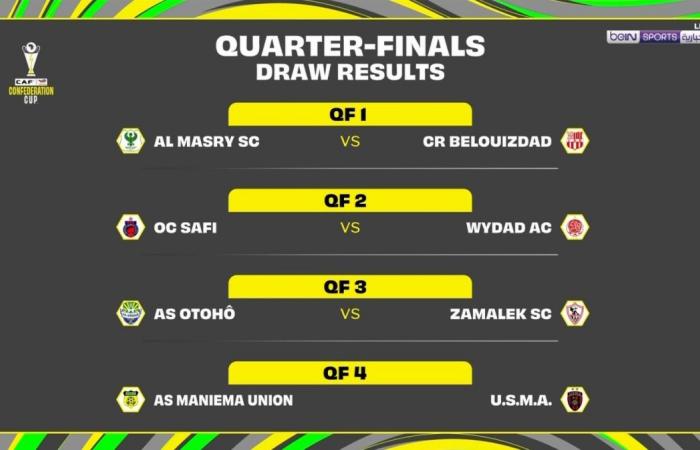تعرف على مباريات الأدوار الإقصائية لكأس الاتحاد الإفريقي