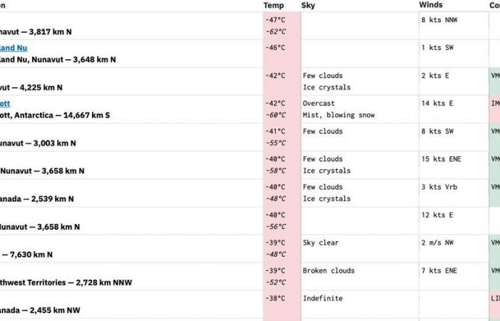 موجة
      برد
      شديدة
      تضرب
      كندا..
      وهذه
      البلدة
      تسجّل
      أدنى
      درجة
      حرارة
      على
      كوكب
      الأرض