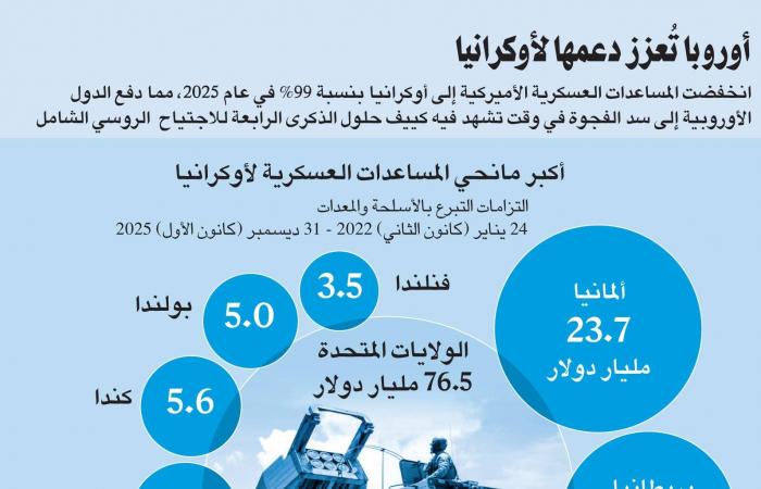 فرنسا
      تحل
      4
      جماعات
      من
      اليمين
      واليسار
      المتطرفين