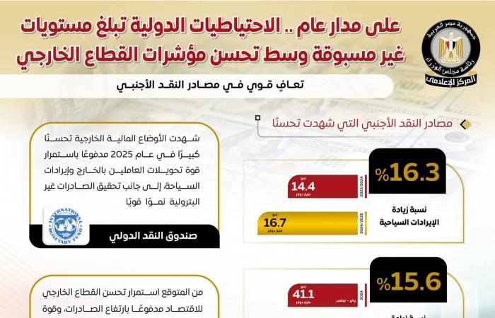 تونس:
      سجن
      وزير
      العدل
      السابق
      نور
      الدين
      البحيري
      4
      سنوات