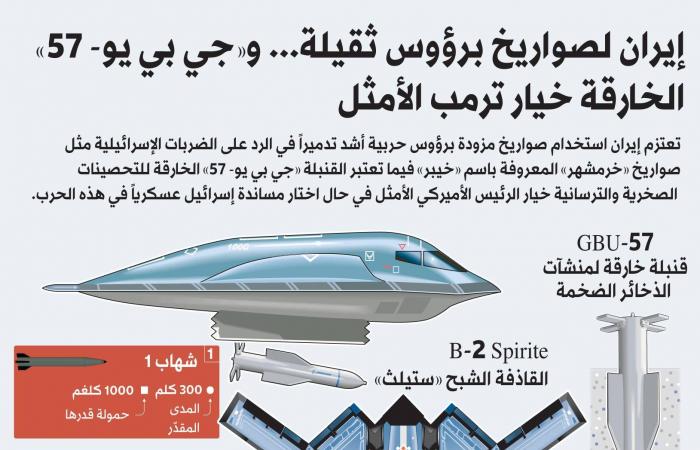 روبيو:
      الولايات
      المتحدة
      شنت
      هجوماً
      استباقياً
      على
      إيران
      بعد
      علمها
      بخطط
      إسرائيل