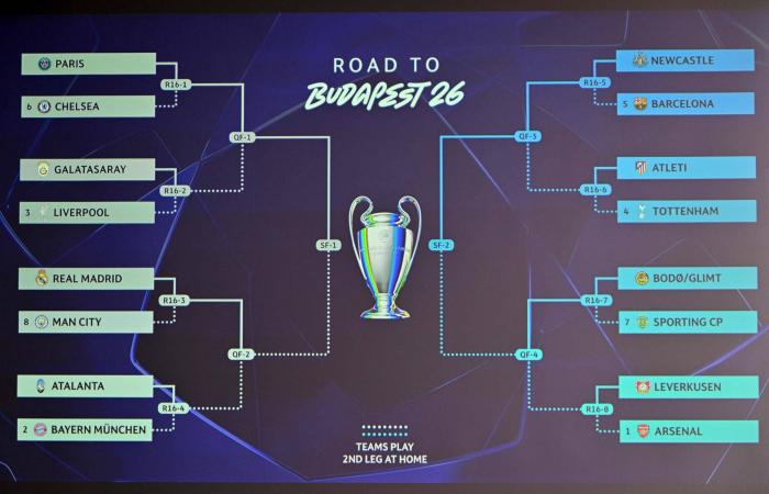 ما
      هي
      التوقعات
      لمواجهات
      دور
      الـ16
      في
      دوري
      أبطال
      أوروبا؟