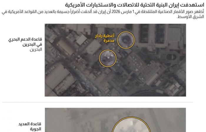 من الاتصالات إلى الأصول الاستخباراتية.. ما حجم أضرار الهجمات الإيرانية في المنطقة؟