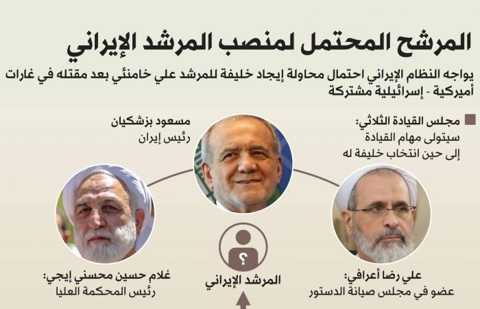 إسرائيل
      تدعو
      نحو
      60
      دولة
      لقطع
      علاقاتها
      مع
      إيران