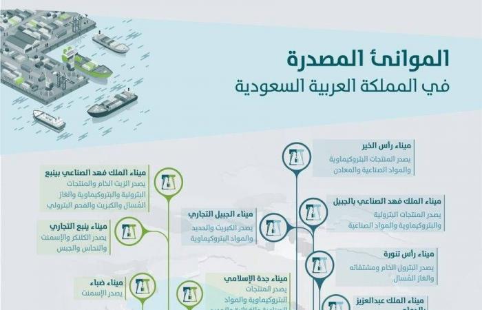 «قطر
      للطاقة»
      تعلن
      حالة
      القوة
      القاهرة