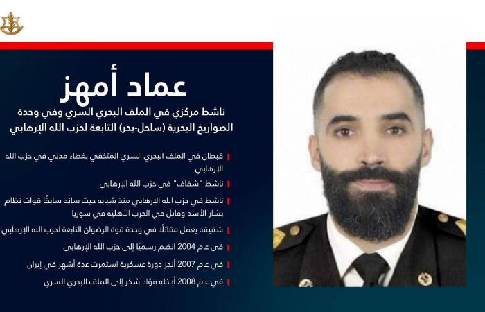 سقوط
      مسيّرات
      إيرانية
      في
      محافظة
      درعا