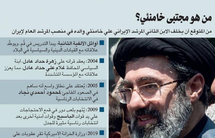 الجيش
      الإسرائيلي:
      سنلاحق
      كل
      خليفة
      لخامنئي