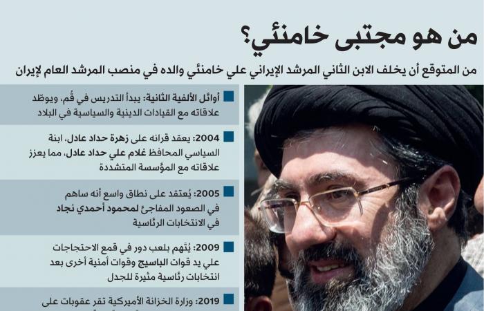 بوتين
      مهنئاً
      المرشد
      الجديد:
      روسيا
      تواصل
      دعمها
      الثابت
      لإيران