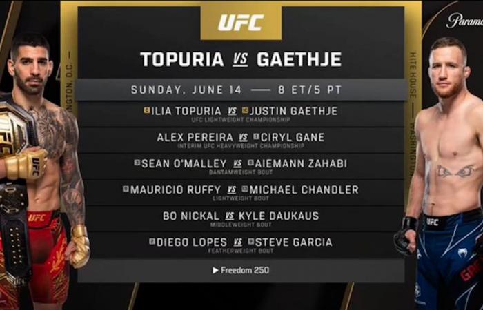 لأول مرة.. بطولة UFC تعلن إقامة نزال تاريخي على حديقة البيت الأبيض