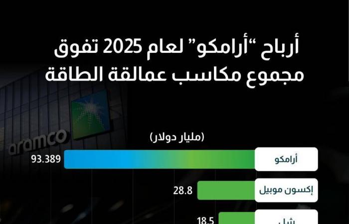 مخاطر
      التضخم
      لصراع
      الشرق
      الأوسط
      تدفع
      كبار
      المقرضين
      لتعديل
      توقعات
      الفائدة
      البريطانية