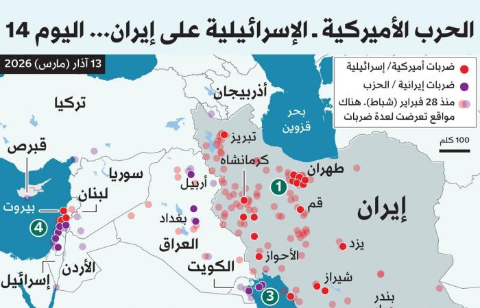 حرب
      إيران
      لأسبوع
      ثالث...
      الغارات
      تتكثف
      وترمب
      يهدد
      بـ«ضربات
      قوية»