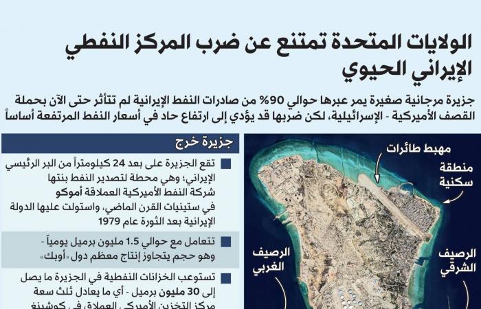 مقتل
      15
      شخصاً
      في
      هجوم
      على
      مصنع
      بوسط
      إيران