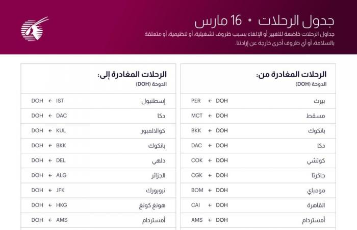 الخطوط الجوية القطرية تعلن جدول رحلات جوية محددة من وإلى الدوحة للأيام المقبلة