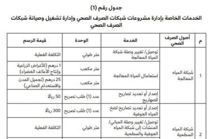 قرار جديد لوزير البلدية بتحديد رسوم الخدمات التي تقدمها هيئة الأشغال العامة