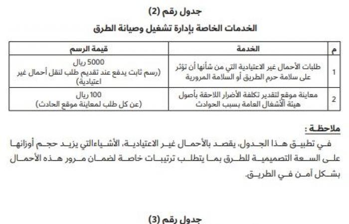 قرار جديد لوزير البلدية بتحديد رسوم الخدمات التي تقدمها هيئة الأشغال العامة