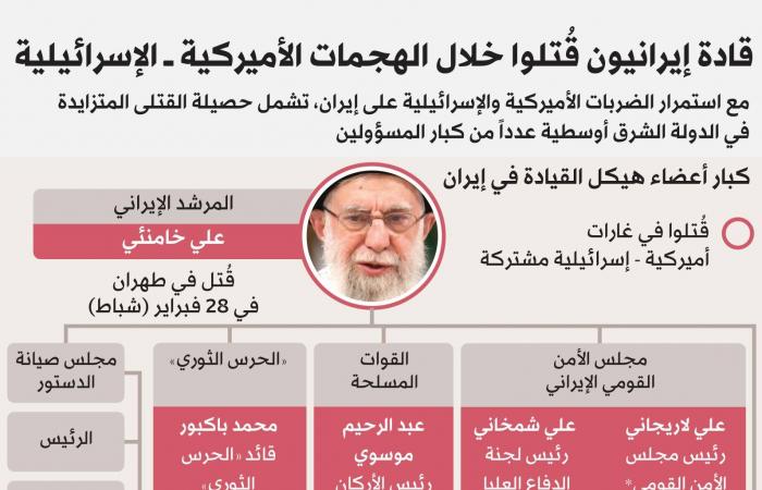 رئيس
      إسرائيل:
      مقتل
      لاريجاني
      فرصة
      للاحتجاجات
      في
      إيران