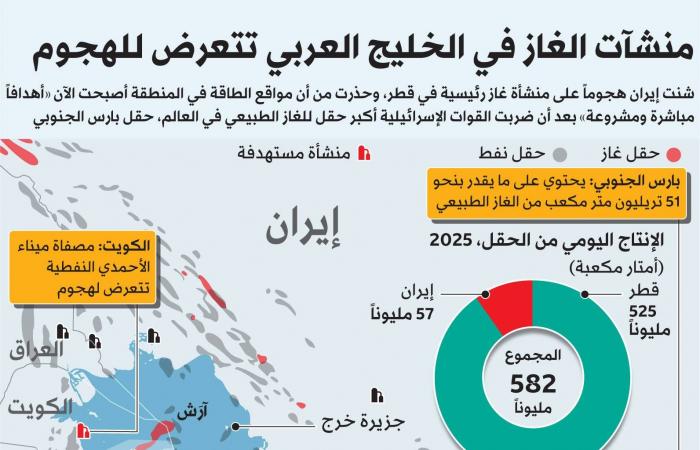 28
      مليون
      رحلة
      جوية
      من
      الشرق
      الأوسط
      مهددة
      هذا
      العام
      بسبب
      حرب
      إيران