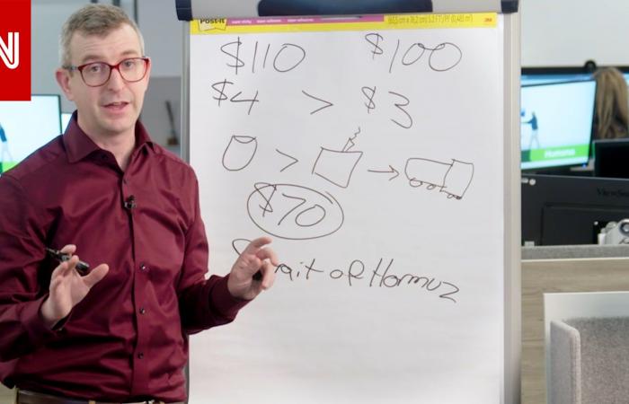 متابعة: انخفضت أسعار النفط مؤخراً.. لكن متى ستنخفض أسعار الوقود؟