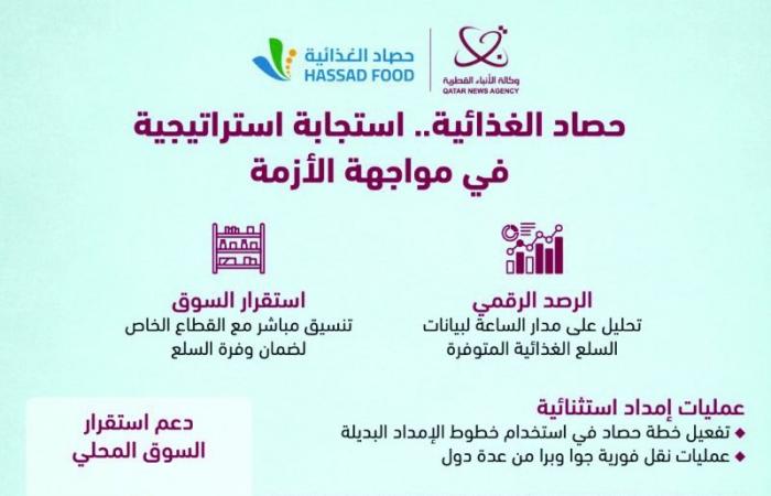 المنتجات المحلية خط الدفاع الأول لاستقرار الأسواق