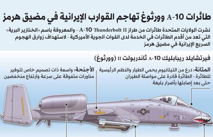 عراقجي:
      تبادل
      الرسائل
      عبر
      وسطاء
      لا
      يعني
      وجود
      مفاوضات
      مع
      أميركا