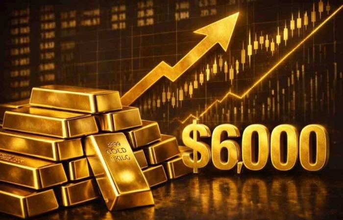 «%4.04» قفزة أسبوعية بأسعار الذهب محلياً