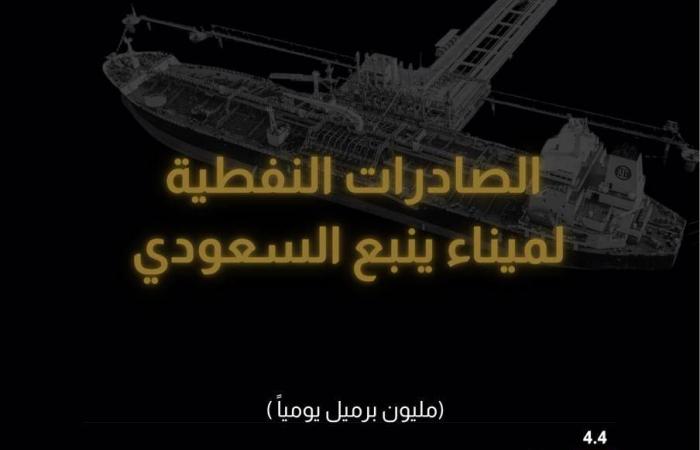 السعودية
      تكسر
      حصار
      مضيق
      هرمز
      بمنظومة
      ربط
      عابرة
      للقارات
