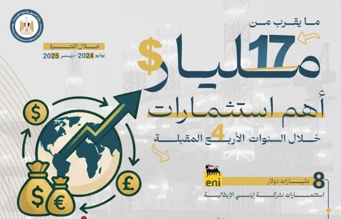 ما
      حقيقة
      تحقيق
      مصر
      الاكتفاء
      الذاتي
      من
      المواد
      البترولية؟