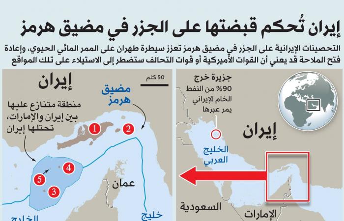 وسائل
      إعلام
      إيرانية
      رسمية:
      مقتل
      8
      وإصابة
      95
      في
      هجوم
      على
      كرج