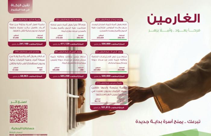 «ثاني الإنسانية» تدعو لفك كُرَب الغارمين.. وتدرج 3 حالات جديدة للدعم