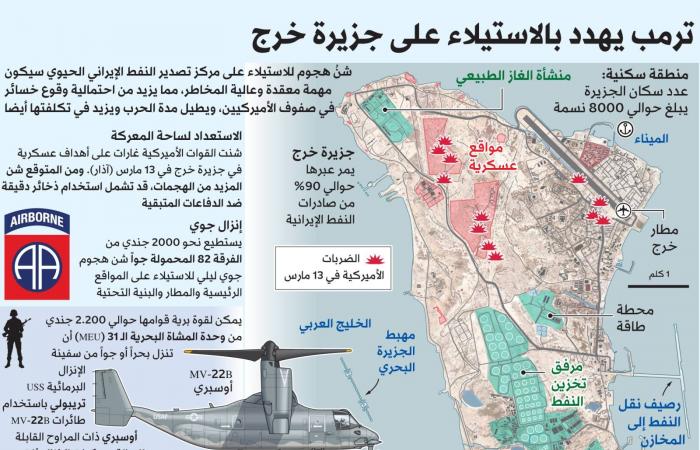 بعد
      تهديدات
      ترمب...
      إيرانيون
      يشكّلون
      سلاسل
      بشرية
      لحماية
      محطات
      الطاقة