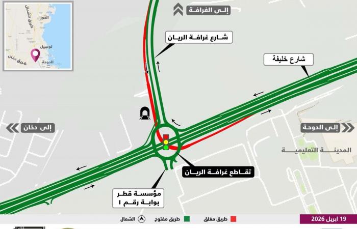 إغلاق كامل لنفق تقاطع غرافة الريان باتجاه الدوحة لمدة 8 ساعات الجمعة