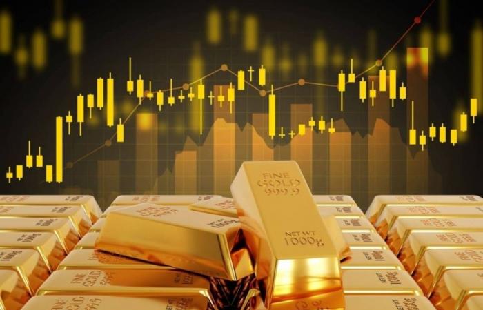 «2.61 %» انخفاضا أسبوعياً للذهب محلياً