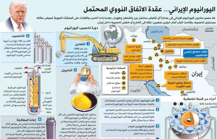 بزشكيان
      يدعو
      الشعب
      الإيراني
      إلى
      ترشيد
      استهلاك
      الطاقة