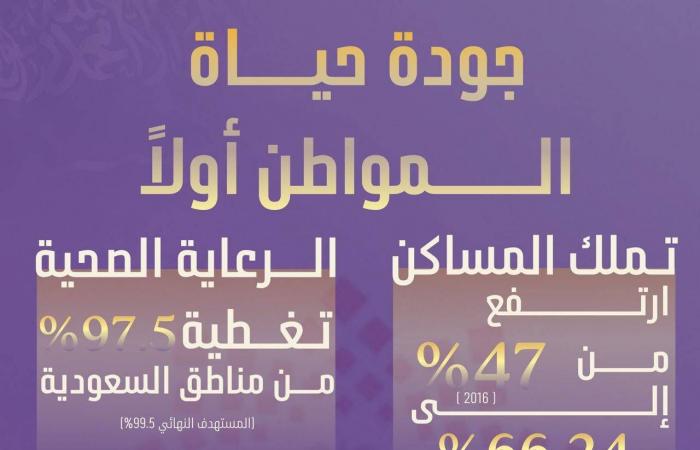 «رؤية
      2030»:
      حكاية
      التحول
      من
      الإدارة
      التقليدية
      إلى
      الريادة
      الرقمية
      العالمية