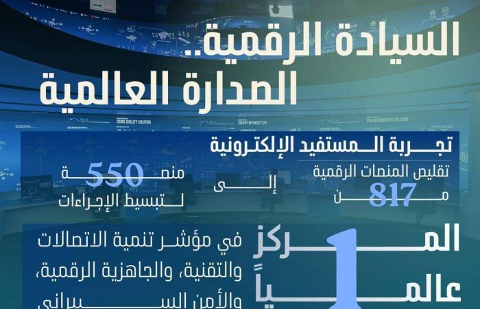 «رؤية
      2030»:
      حكاية
      التحول
      من
      الإدارة
      التقليدية
      إلى
      الريادة
      الرقمية
      العالمية