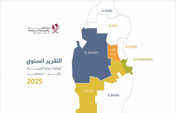 وزير البلدية: تنفيذ خطط الأمن الغذائي بتعزيز الإنتاج المحلي ورفع كفاءة المزارع