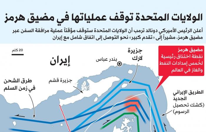 بوادر
      اقتراب
      من
      اتفاق
      ينهي
      الحرب