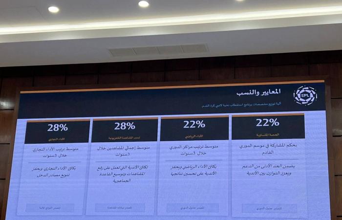 مصادر
      لـ«الشرق
      الأوسط»:
      ماني
      جاهز
      للشباب