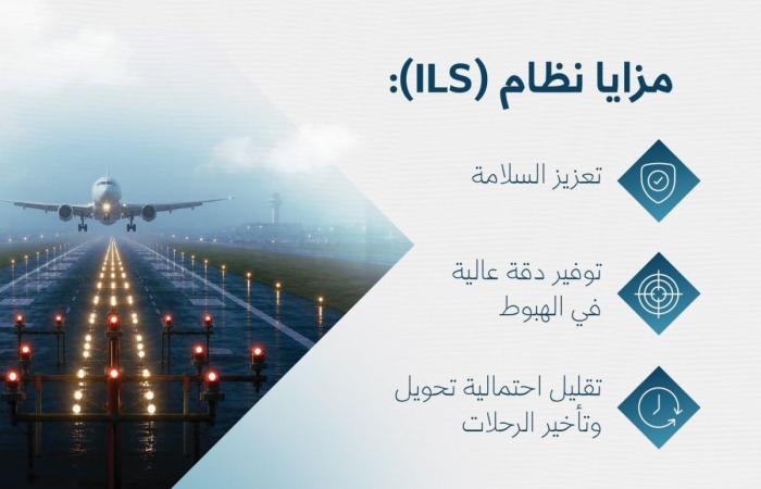 الطيران المدني: تطبيق نظام الهبوط الآلي لدعم سلامة الرحلات