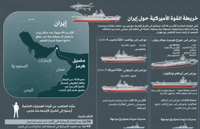 هواجس
      «الفيتو»
      لا
      توقف
      الجهود
      الأميركية
      والخليجية
      لفتح
      هرمز