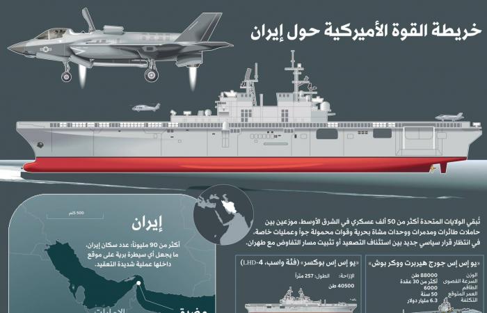 طهران
      ترد
      على
      المقترح
      الأميركي
      وسط
      تصاعد
      التوتر
      البحري