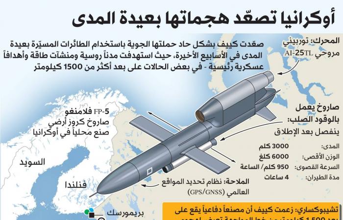 بوتين:
      روسيا
      ستُدخل
      الصاروخ
      النووي
      «الأقوى
      في
      العالم»
      الخدمة
      هذا
      العام
