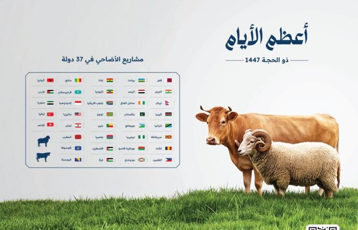 قطر الخيرية تكرّم الأسر الفائزة في برنامج «بيوت الخير- 6»
